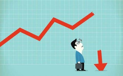 外盘期货交易品种代码